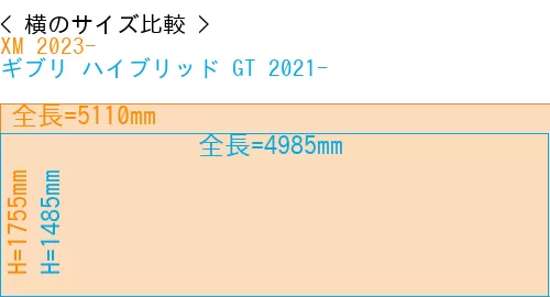 #XM 2023- + ギブリ ハイブリッド GT 2021-